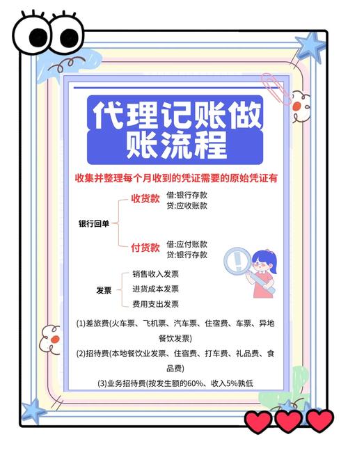 代理记账 中小企业财税管理的专业之选